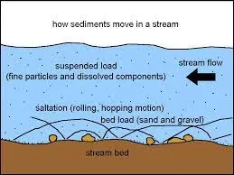 Stream competency Image